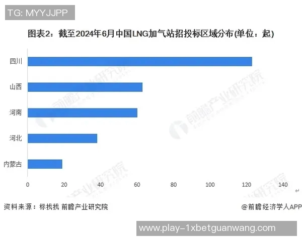 2026年3月份新闻独家解析LNG行业团队协作模式的异同与发展趋势